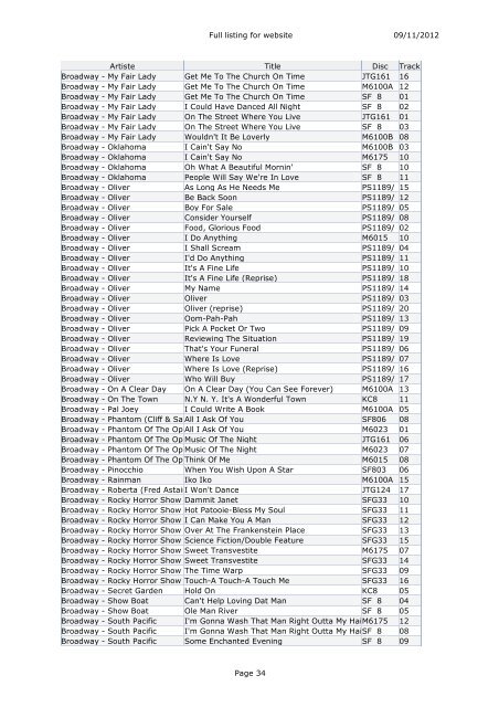 Karaoke List - DJ Barry John