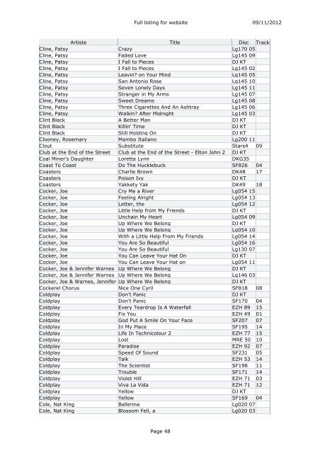 Karaoke List - DJ Barry John