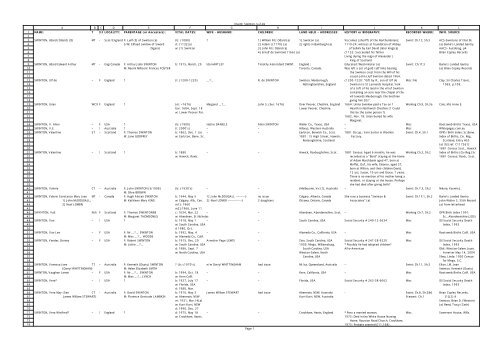 Swinton U Z Swinton Family Society