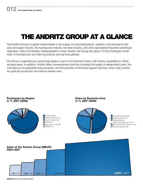 Download as pdf - andritz business areas