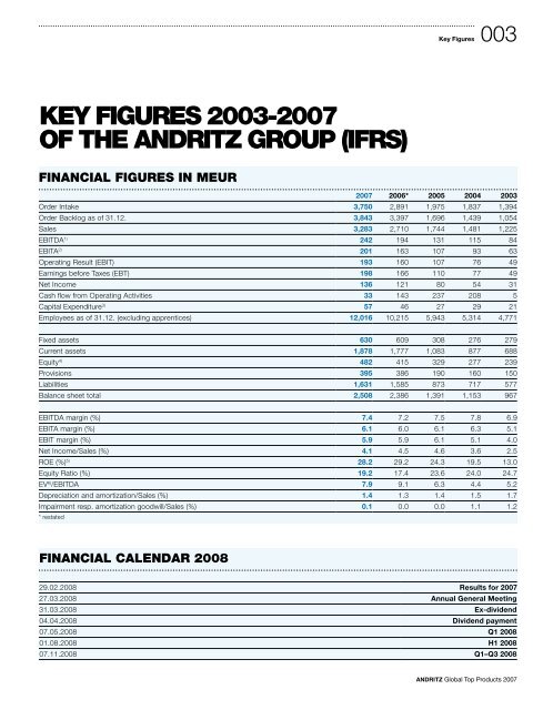 Download as pdf - andritz business areas