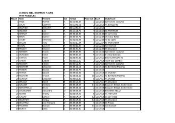 Classement Scratch de la Bisou 2013, PETITE ... - Cyclosport.info