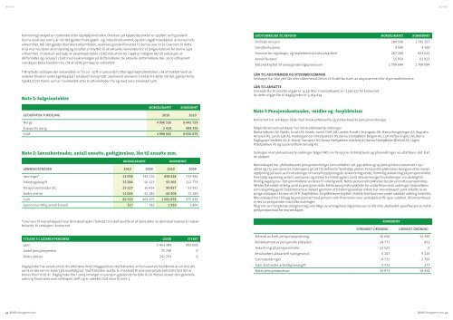 BAMA Årsrapport 2010