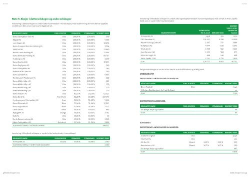 BAMA Årsrapport 2010