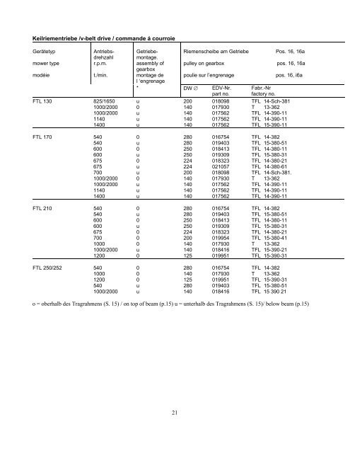 FTL-130 bis 252