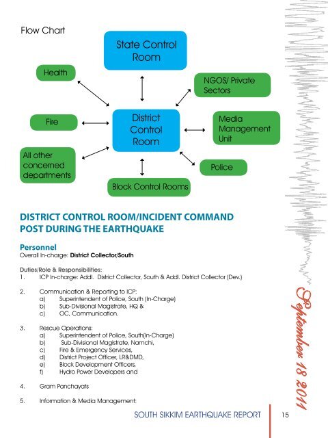 South Sikkim Earthquake Report