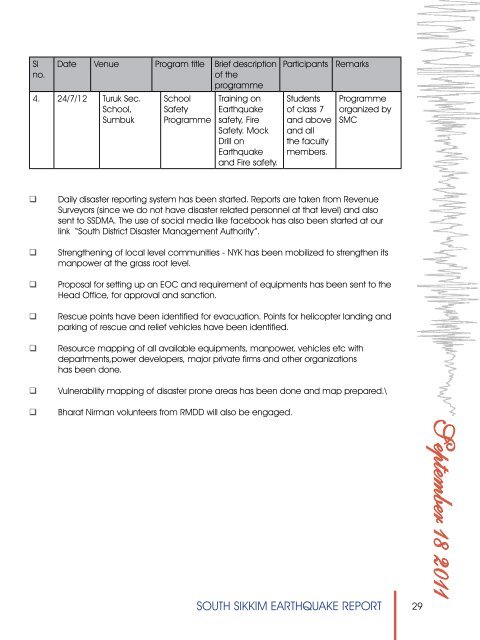 South Sikkim Earthquake Report