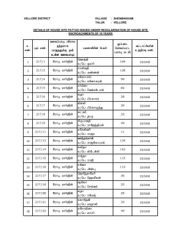 Shenbakkam - Vellore