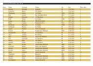 Platz Name Vorname Verein Ak Zeit Platz (AK) 1 Briselat Dominik ...