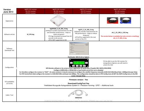 Version June 2013 - New Holland PLM Portal