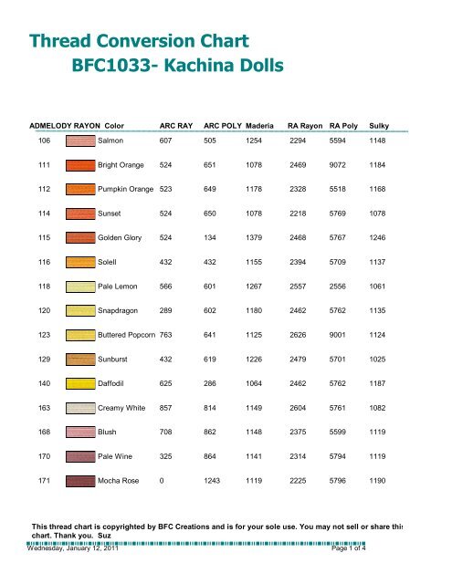 Sampler Threads Conversion Chart