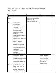 Variantes Y0 VrS0.0 xÅ¡naoÎ¸rahe ahurahe mazd