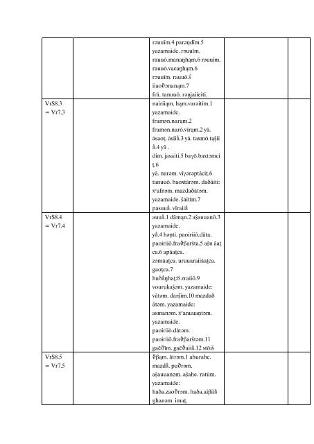 Variantes Y0 VrS0.0 xÅ¡naoÎ¸rahe ahurahe mazd