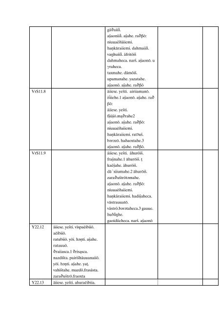 Variantes Y0 VrS0.0 xÅ¡naoÎ¸rahe ahurahe mazd