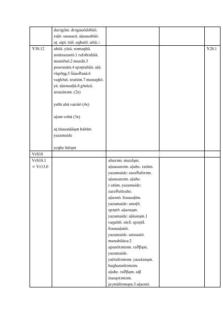 Variantes Y0 VrS0.0 xÅ¡naoÎ¸rahe ahurahe mazd