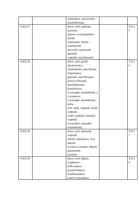 Variantes Y0 VrS0.0 xÅ¡naoÎ¸rahe ahurahe mazd