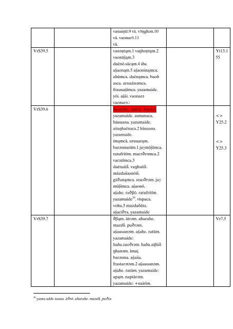 Variantes Y0 VrS0.0 xÅ¡naoÎ¸rahe ahurahe mazd