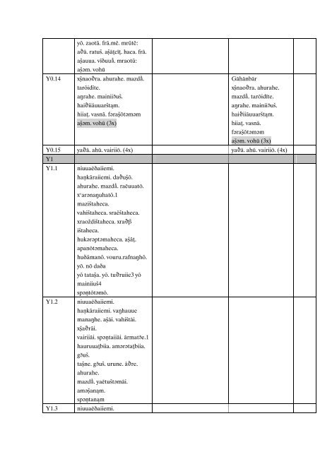 Variantes Y0 VrS0.0 xÅ¡naoÎ¸rahe ahurahe mazd