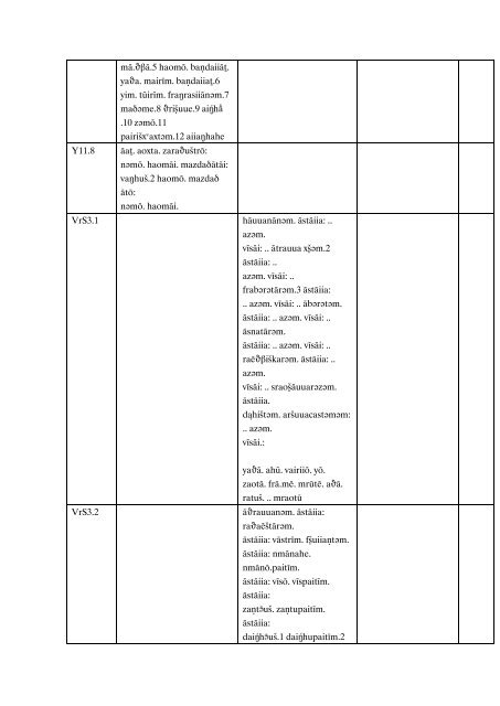 Variantes Y0 VrS0.0 xÅ¡naoÎ¸rahe ahurahe mazd