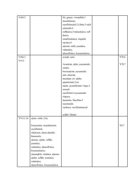 Variantes Y0 VrS0.0 xÅ¡naoÎ¸rahe ahurahe mazd