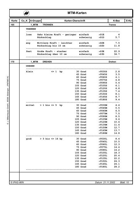Mtm Datenkarte: Mtm Logistik Datenkarte – LDYRKS