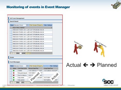 Performance management using SCOR - Supply Chain Council