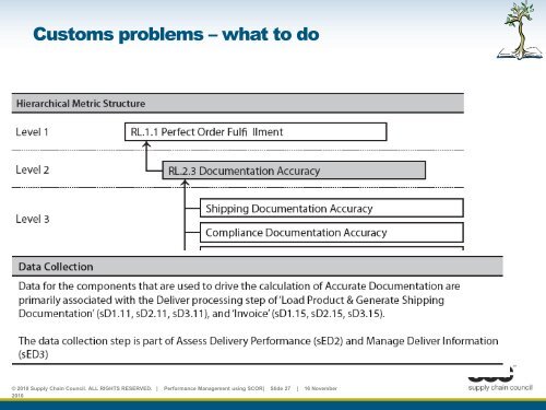 Performance management using SCOR - Supply Chain Council