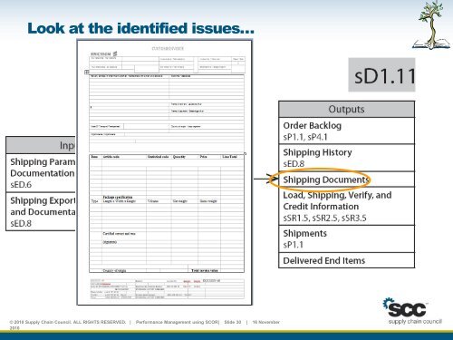 Performance management using SCOR - Supply Chain Council