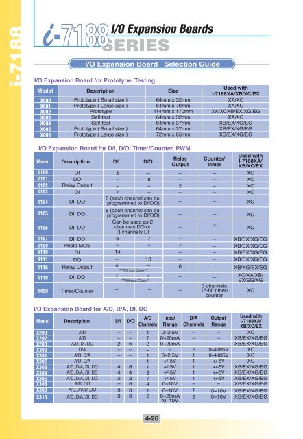 Parallel I/O Modules - ICP DAS USA