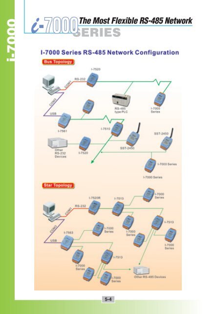 Parallel I/O Modules - ICP DAS USA