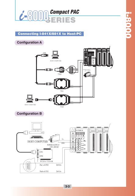 Parallel I/O Modules - ICP DAS USA