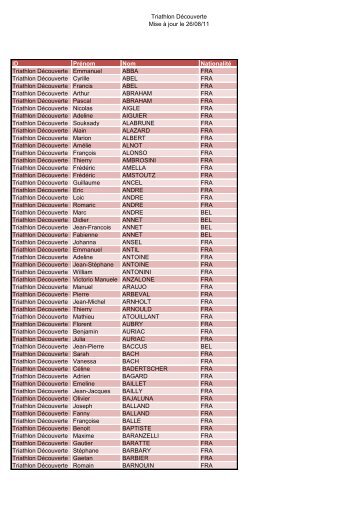 Triathlon DÃ©couverte Mise Ã  jour le 26/08/11 ID PrÃ©nom Nom ...
