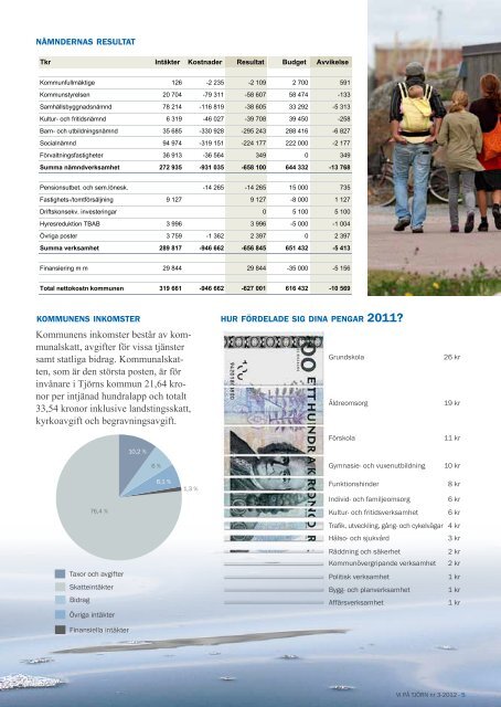 Badklart pÃ¥ rena strÃ¤nder - TjÃ¶rns kommun