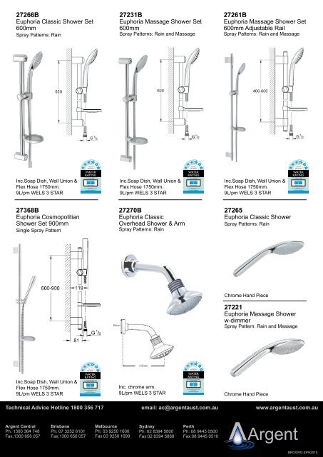 GROHE Euphoria