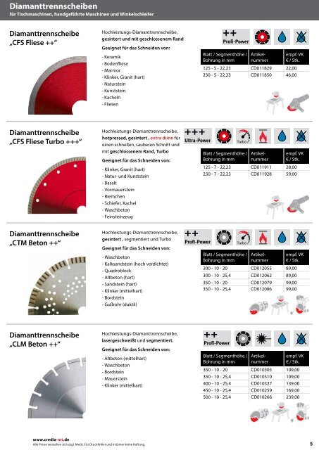 Diamanttrennscheiben - Credia