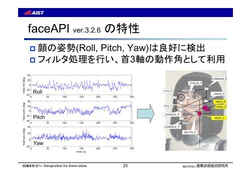 発表資料PDF