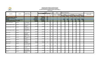 Informe Final PROCODES 2009 - Conanp