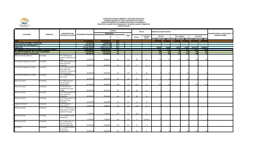 Informe Final PROCODES 2009 - Conanp