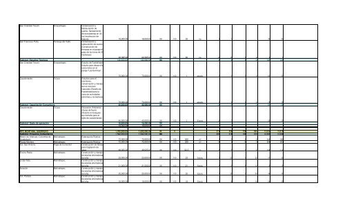 Informe Final PROCODES 2009 - Conanp