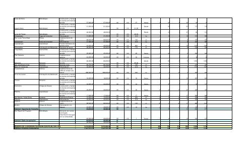 Informe Final PROCODES 2009 - Conanp