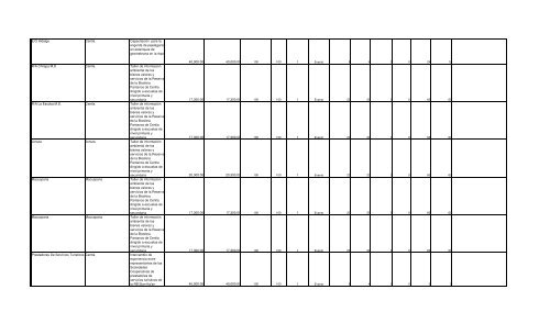 Informe Final PROCODES 2009 - Conanp