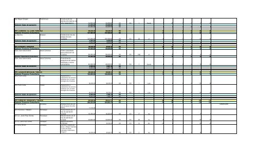 Informe Final PROCODES 2009 - Conanp