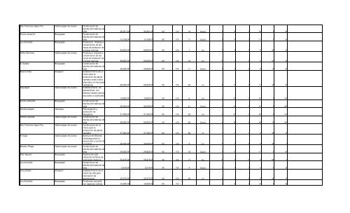 Informe Final PROCODES 2009 - Conanp