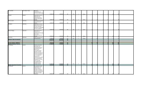 Informe Final PROCODES 2009 - Conanp