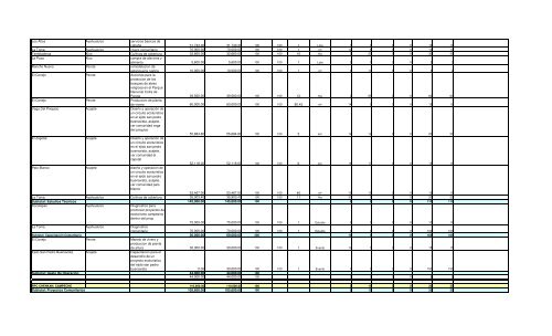 Informe Final PROCODES 2009 - Conanp