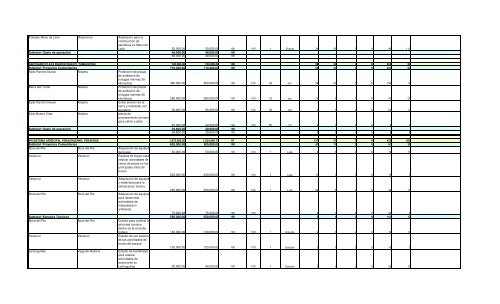 Informe Final PROCODES 2009 - Conanp