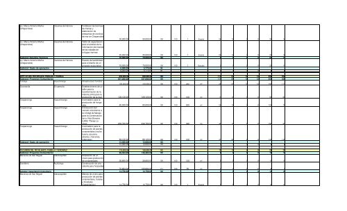 Informe Final PROCODES 2009 - Conanp