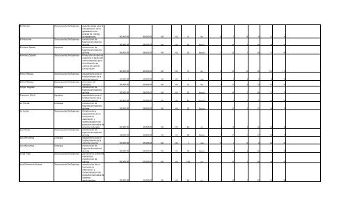 Informe Final PROCODES 2009 - Conanp