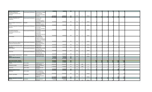 Informe Final PROCODES 2009 - Conanp