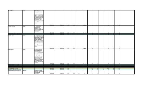 Informe Final PROCODES 2009 - Conanp